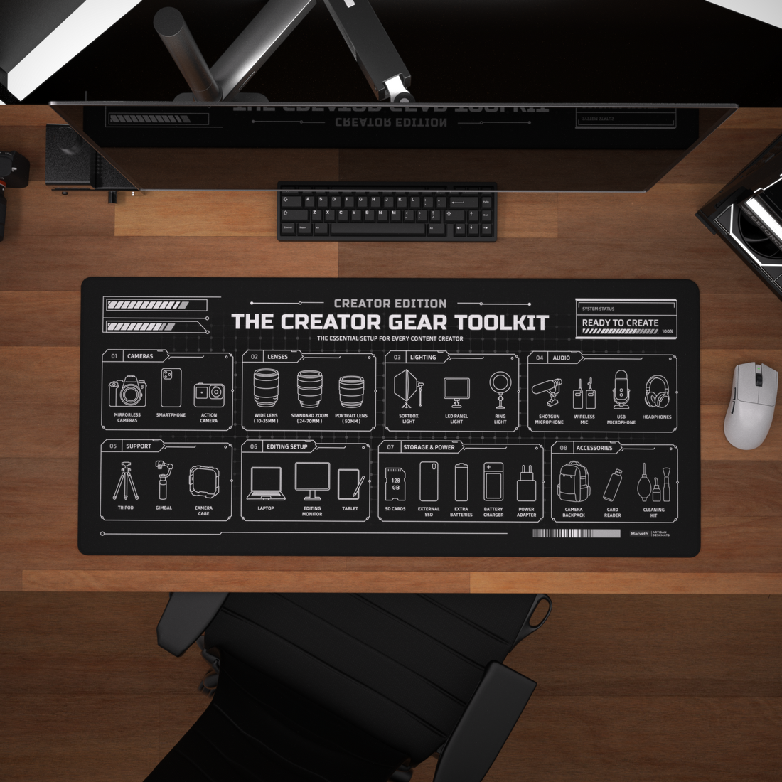 Creator Toolit